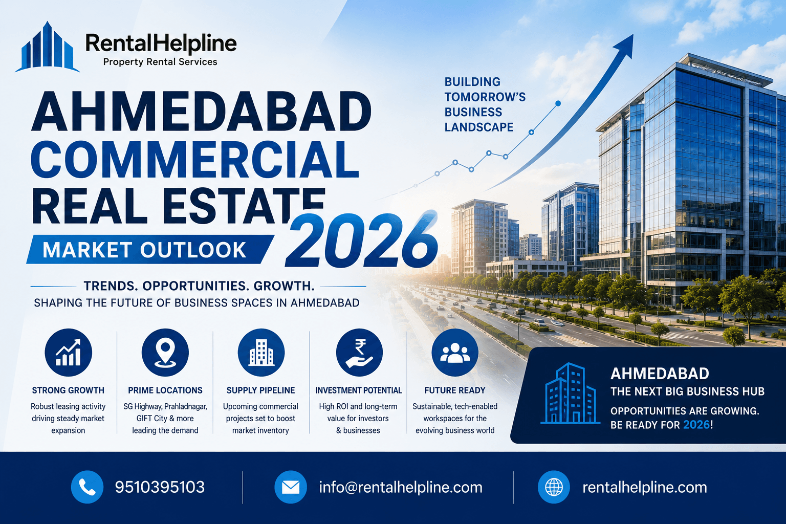 Ahmedabad Commercial Real Estate Market Outlook